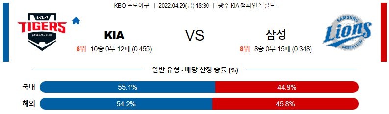 【KBO】 4월 29일 KIA vs 삼성