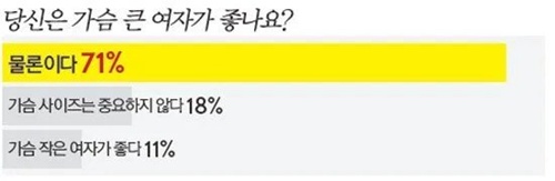 거짓말 하는 11%