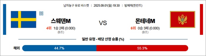 9월 01일 남자농구 유로 바스켓 스웨덴M vs 몬테네M