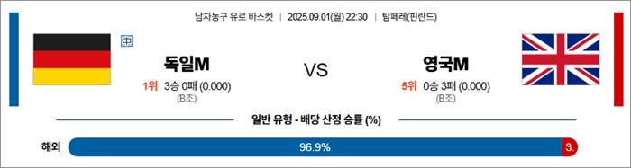 9월 01일 남자농구 유로 바스켓 독일M vs 영국M