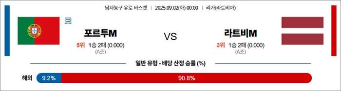 9월 02일 남자농구 유로 바스켓 포르투M vs 라트비M