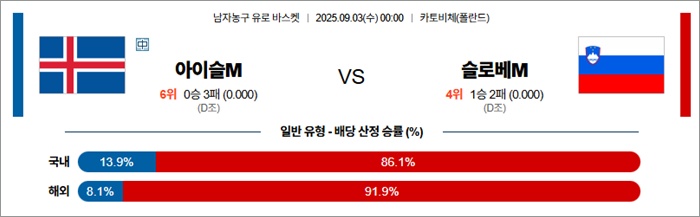 9월 03일 남자농구 유로 바스켓 아이슬M vs 슬로베M