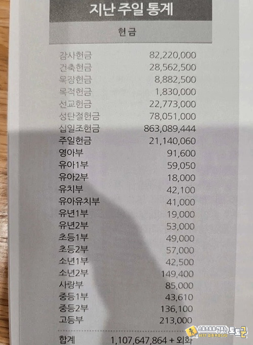 진짜 개탄스럽네